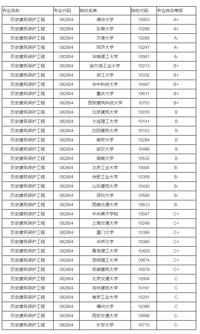 河南汽车维修平台APP