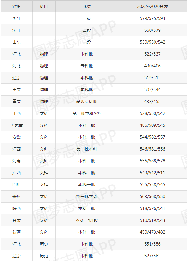 AM太阳appV2.8专业版