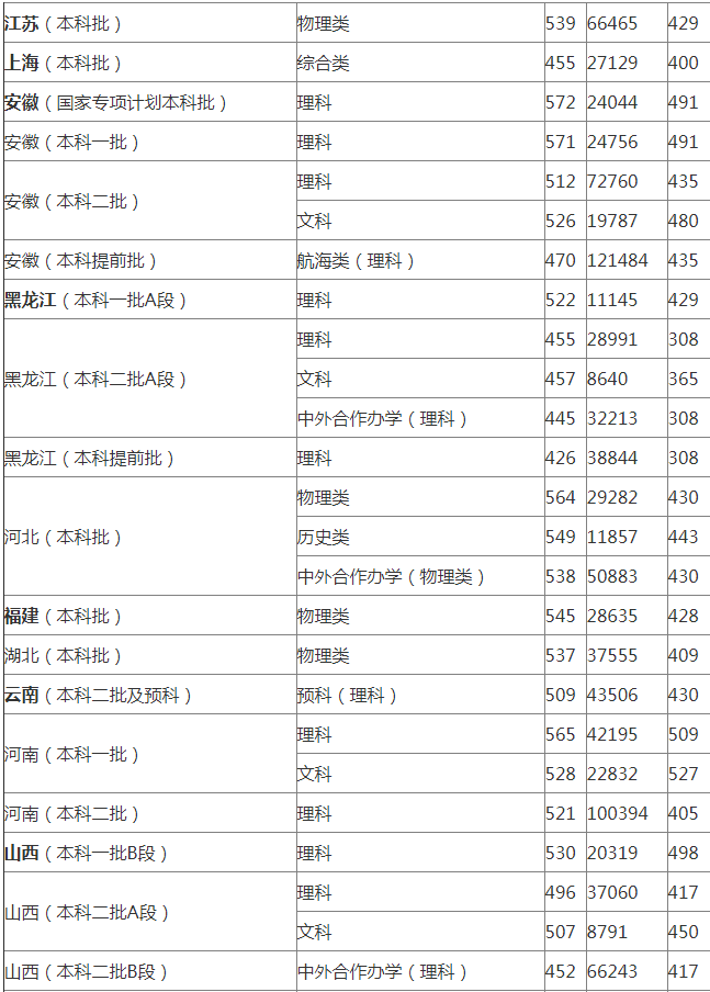 书法家淡古印繁体