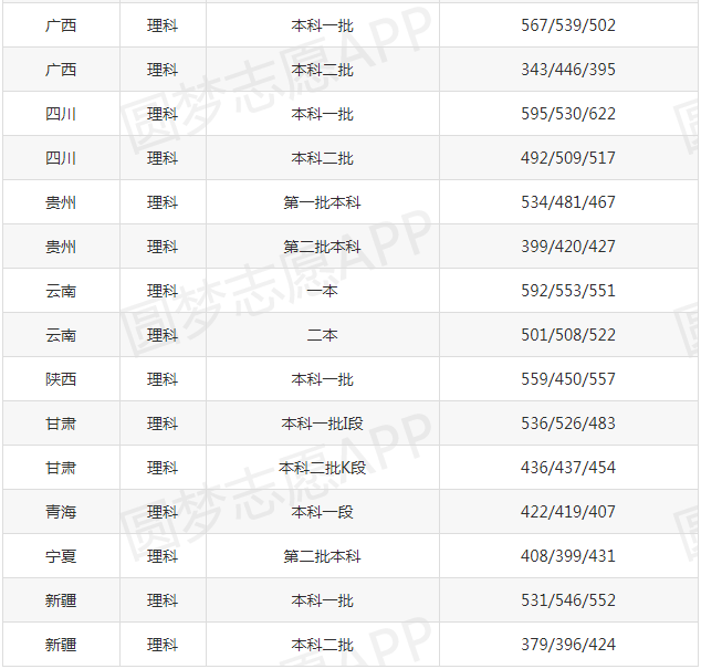 EasyRecovery Pro 6.20.11专业汉化版