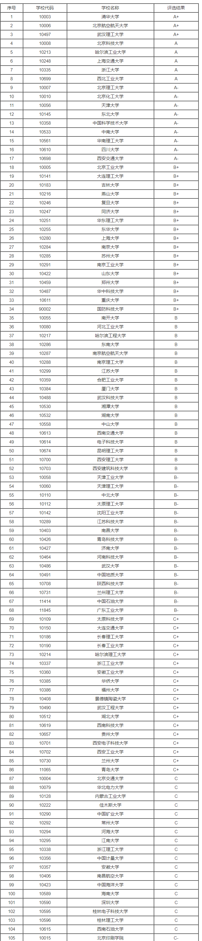 贵州药材APP