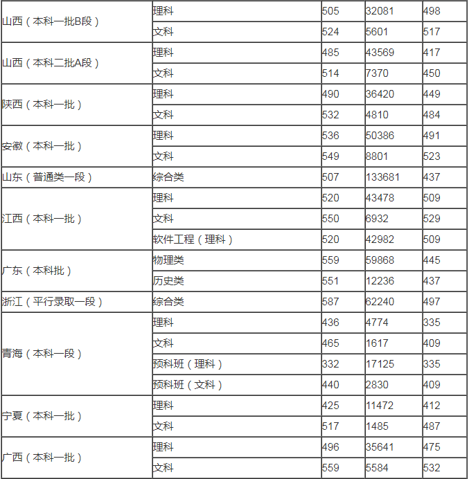 360安全卫士小闹钟