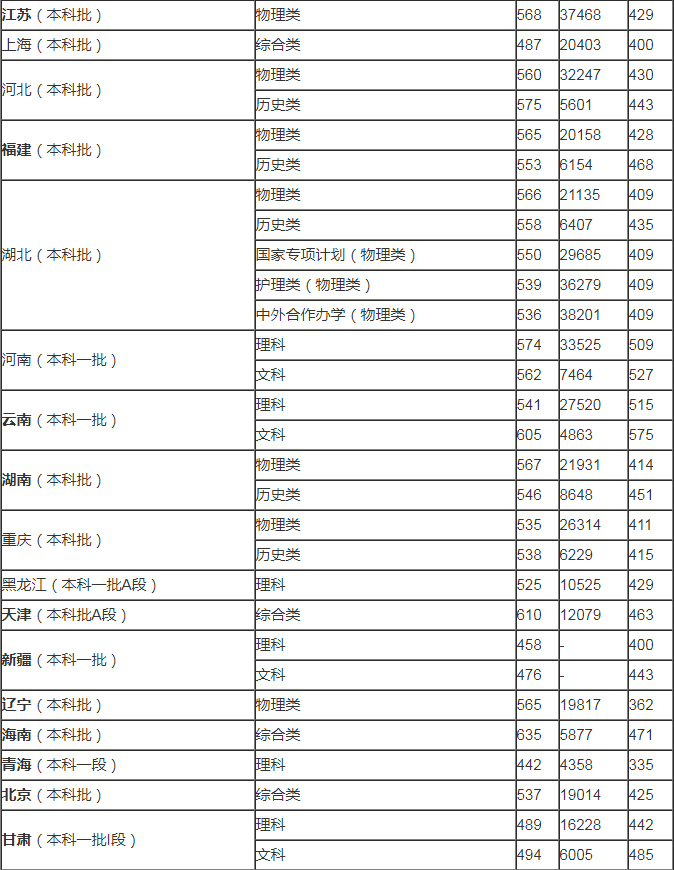 河南汽车维修平台APP