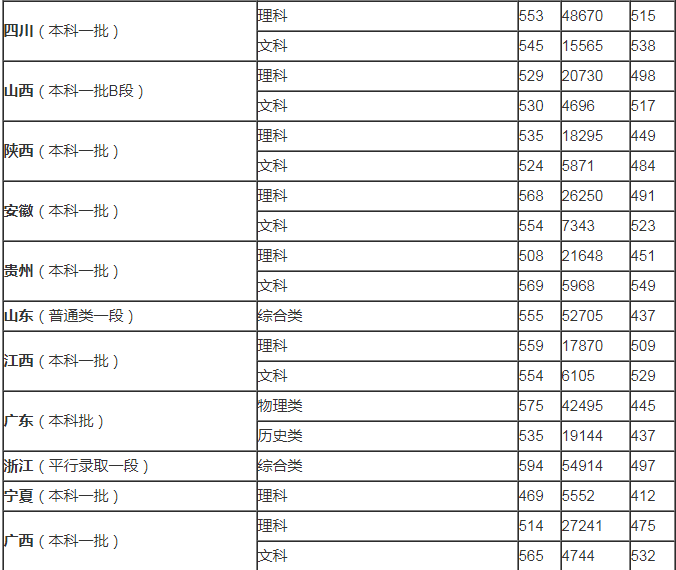 transmute(书签工具)
