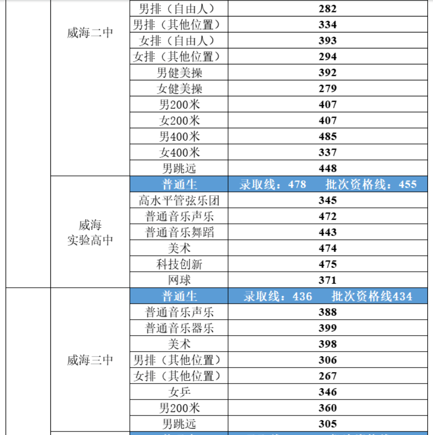 免费二维cad软件(a9cad)