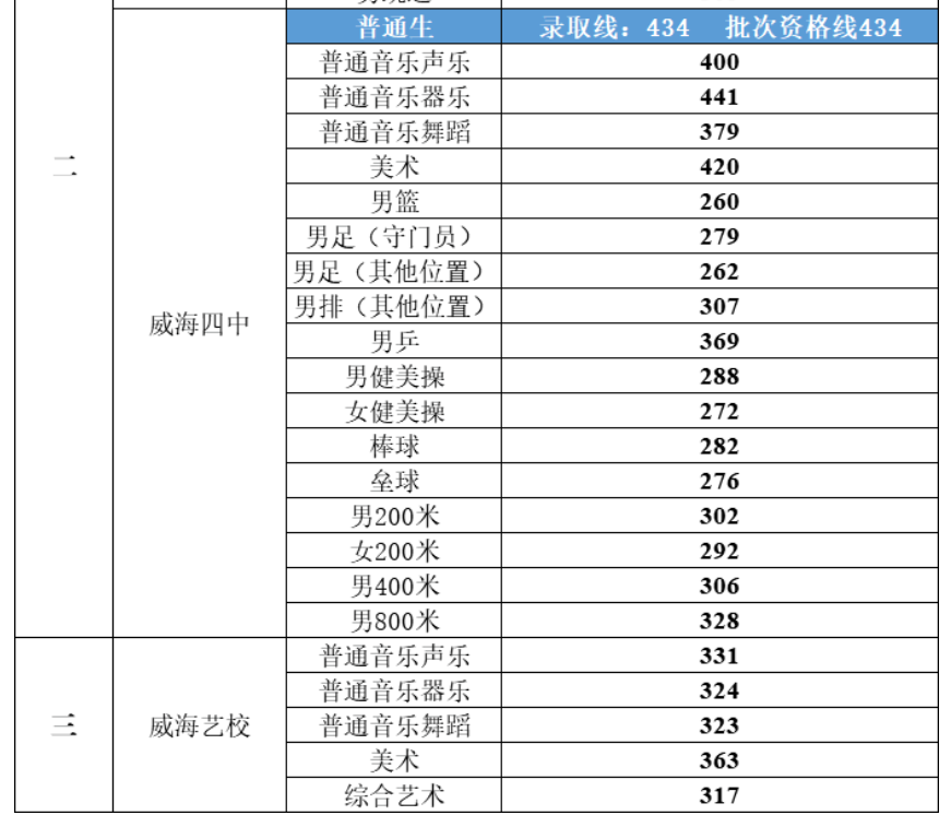 长城中楷体繁字体
