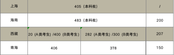触宝输入法 for iOS6