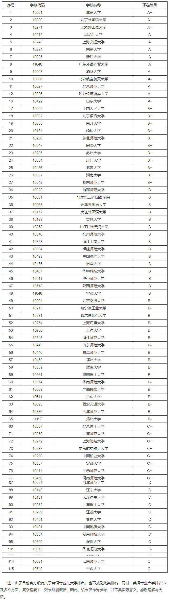 宝博游戏app 2025最新版 装备商店界面