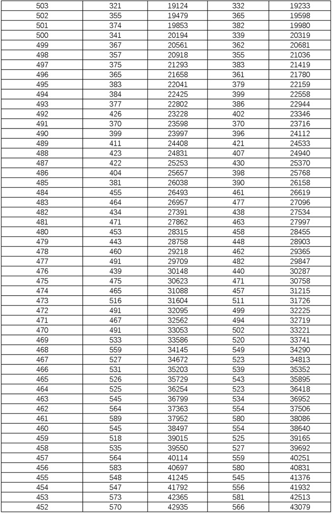 kaiyun体育app官网下载到手机存储V5.1专业版