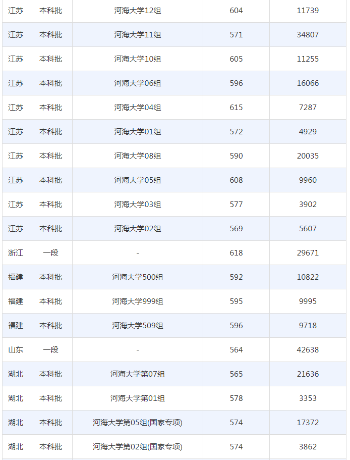 小熊洗车APP