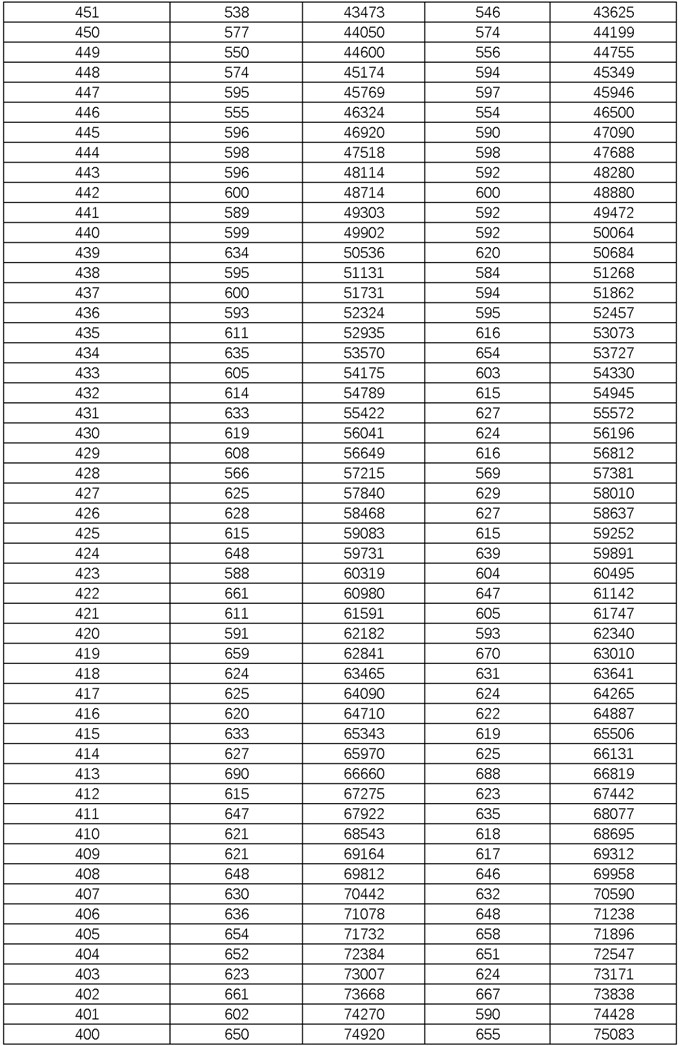 kaiyun官方网站入口V2.7专业版