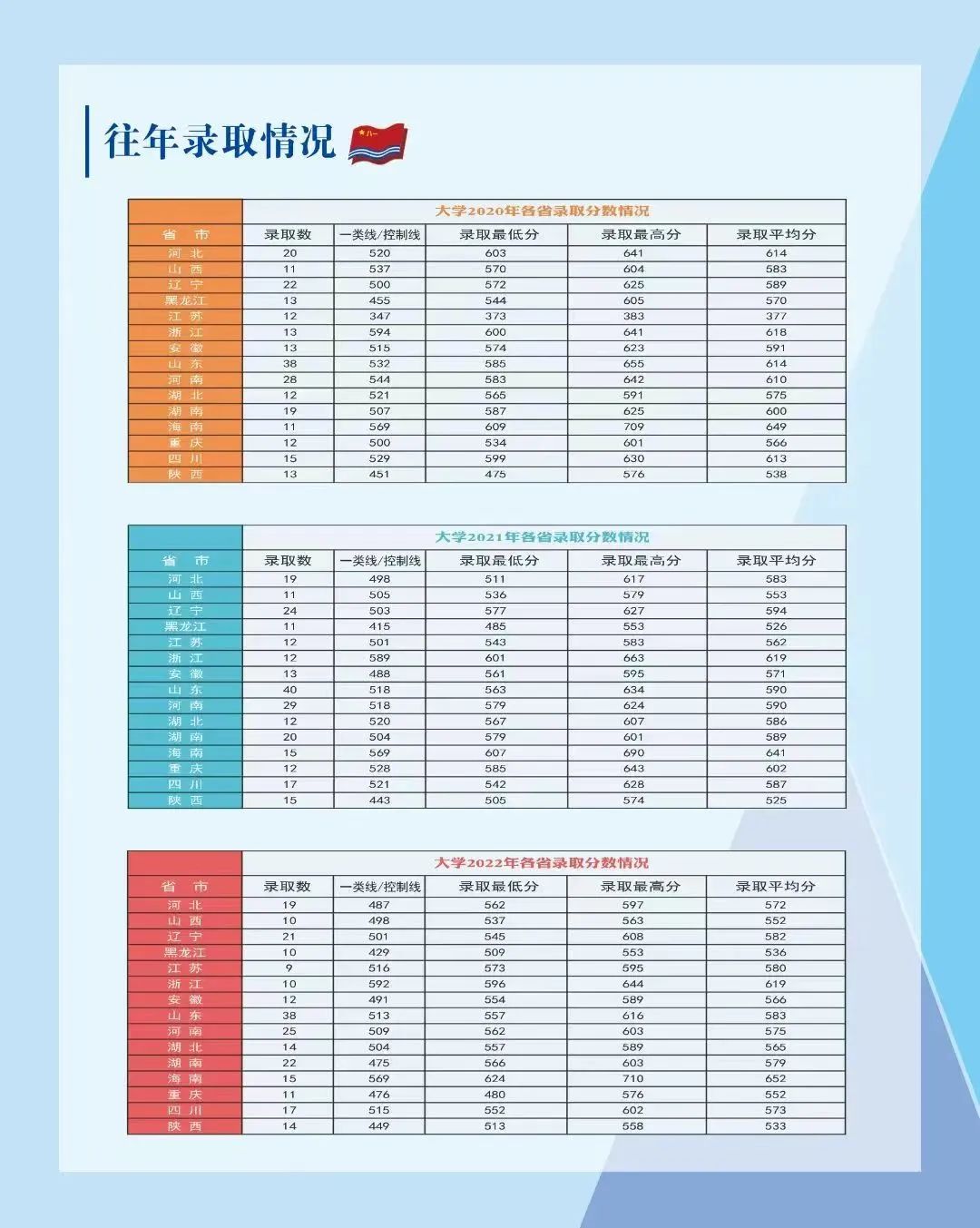 小熊洗车APP