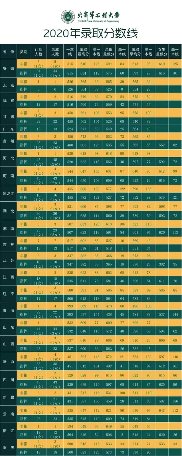 贵州药材APP