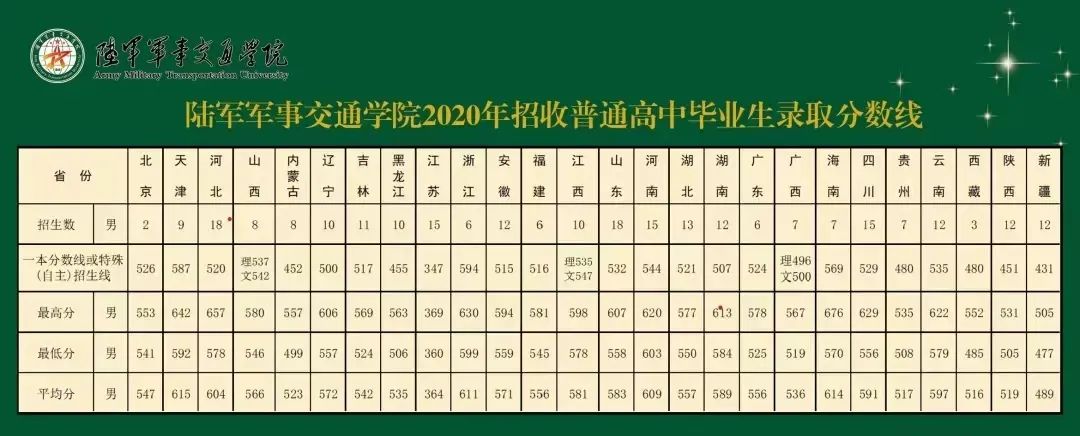 贵州药材APP