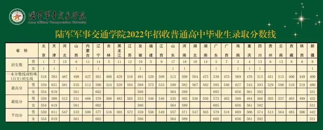 威斯尼斯V6.6专业版