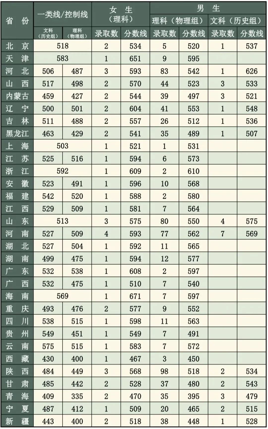 威斯尼斯人APP下载2025最新版新地图九幽裂隙场景