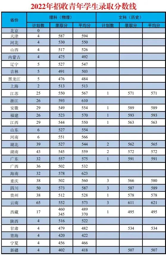 小熊洗车APP