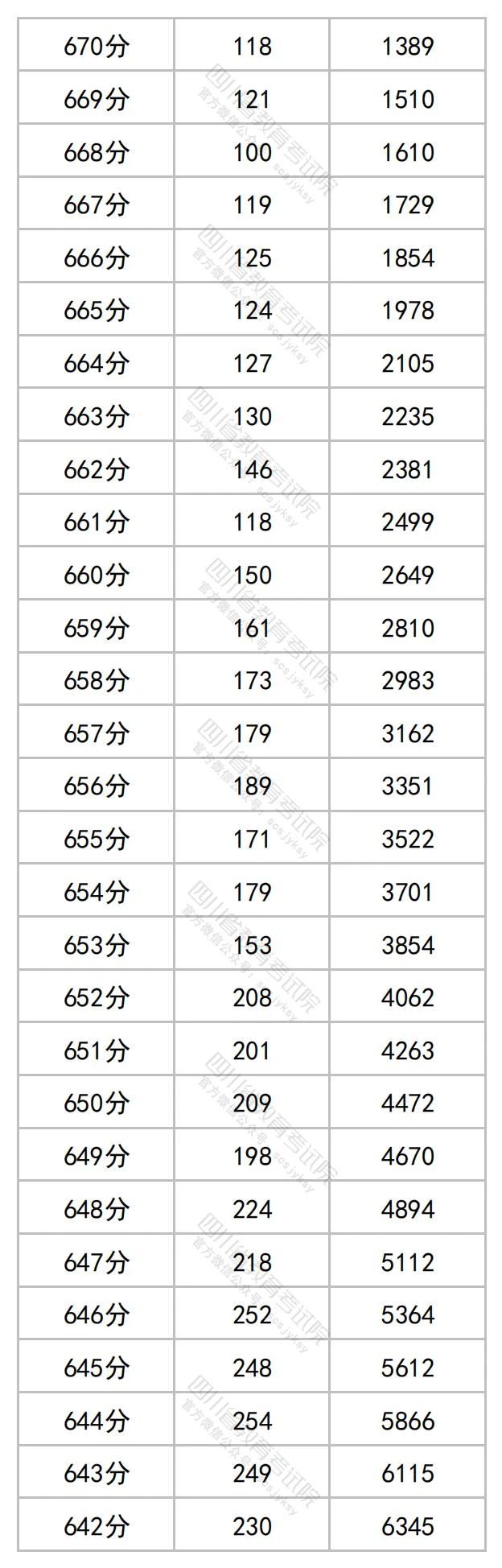 富康彩票安装V2.3专业版