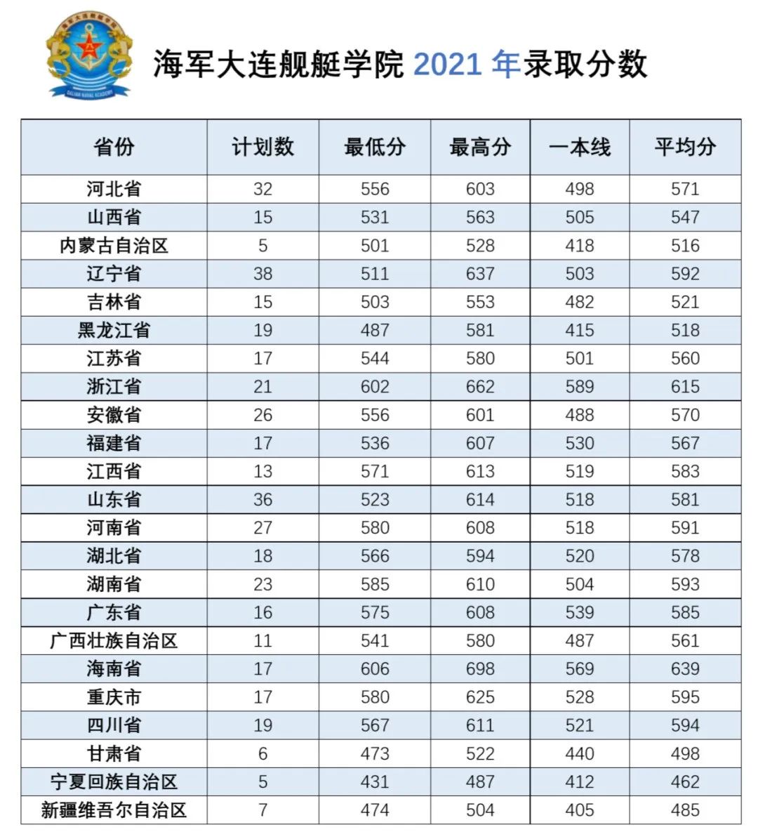 小熊洗车APP