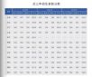 河南汽车维修平台APP