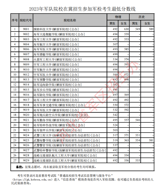 威泥斯人appV7.2专业版