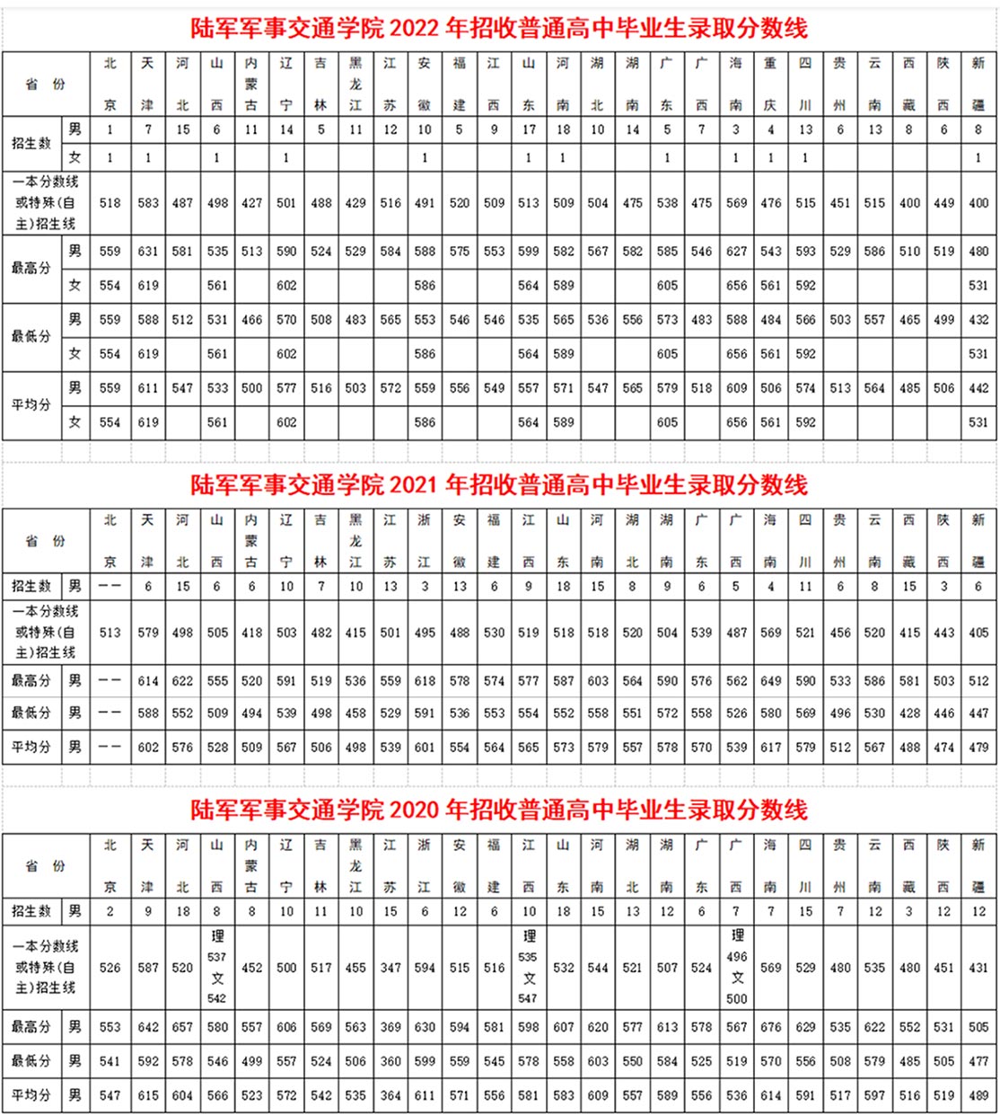 autocad 2009汉化版