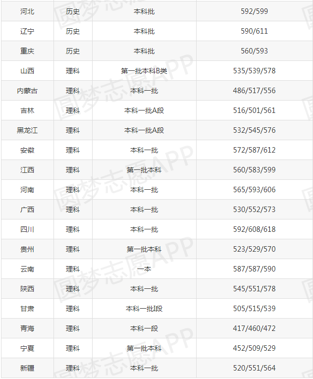 幸运28登录V2.6专业版