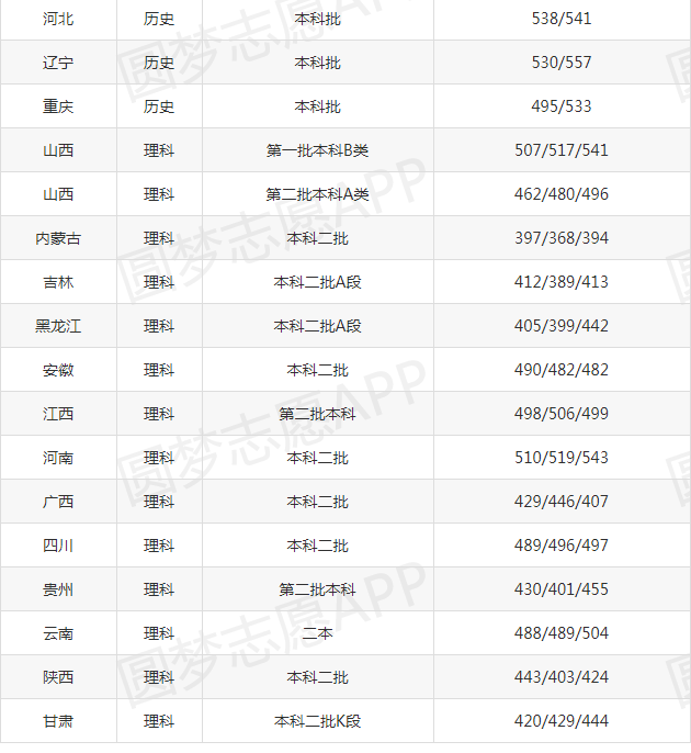 灵魂筹码2025最新版牌座破译界面