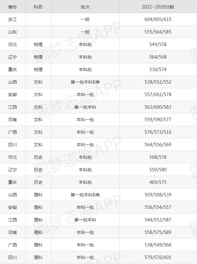 澳门太阳appV3.1专业版