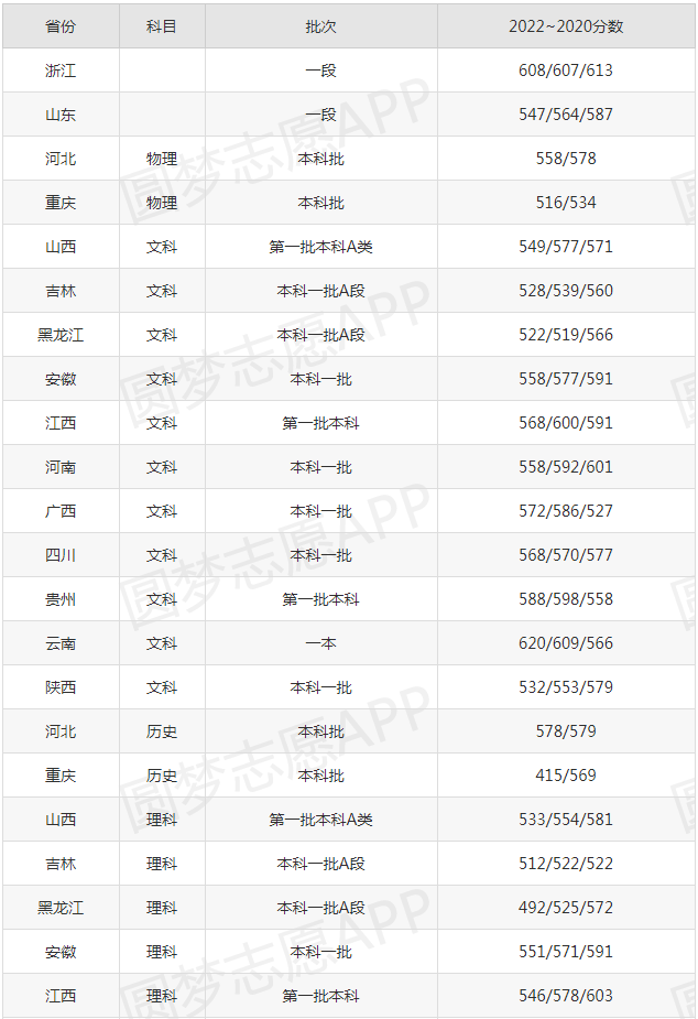 招商证券网上交易安全控件