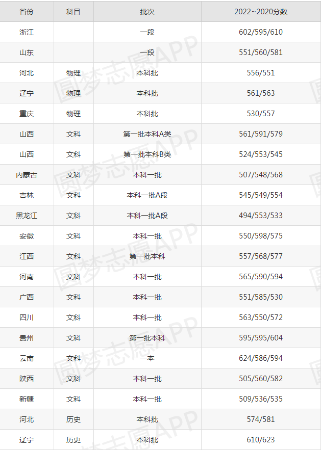 小熊洗车APP