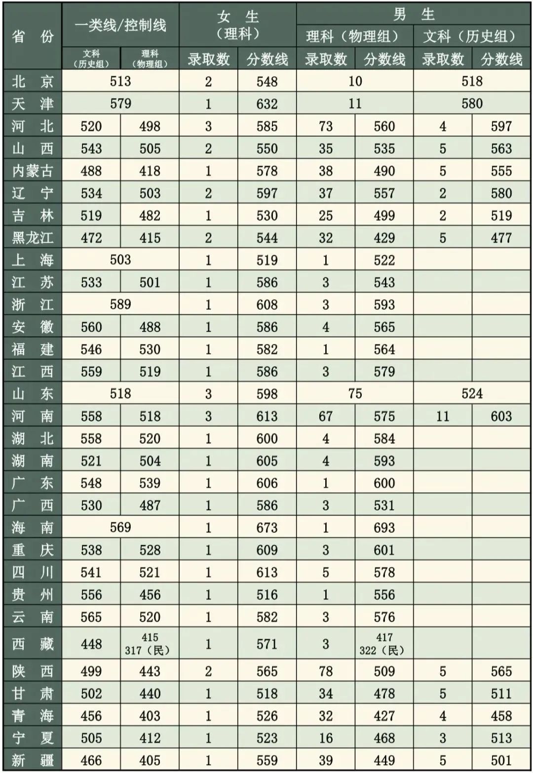 河南汽车维修平台APP