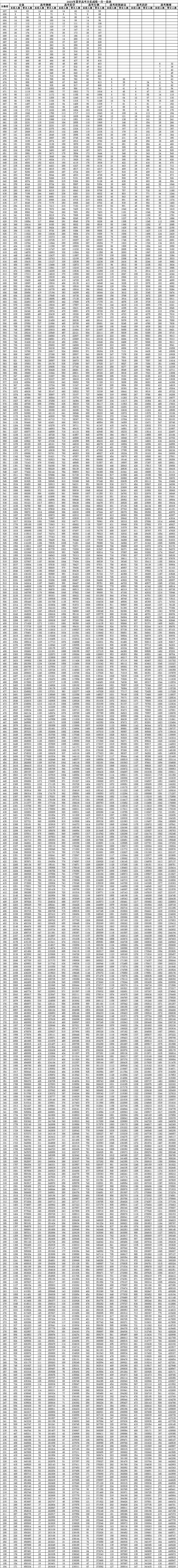 韩文hwp文件阅读器