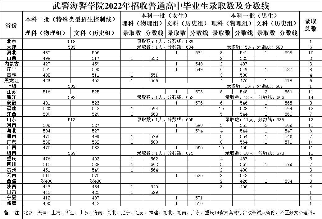 小熊洗车APP