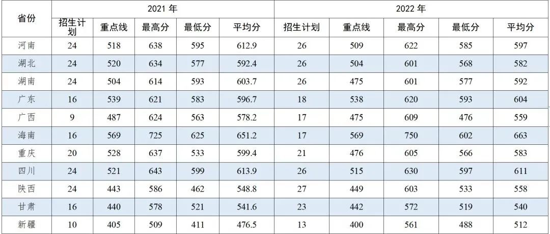 贵州药材APP