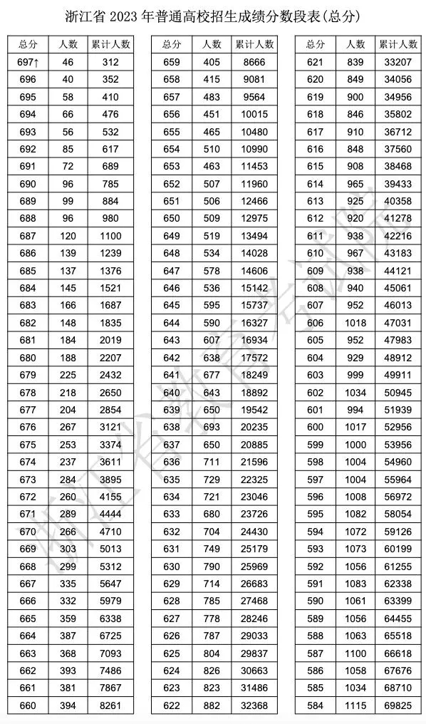 高中生物通关游戏人教版修改版
