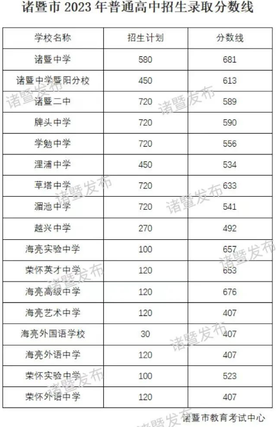小熊洗车APP