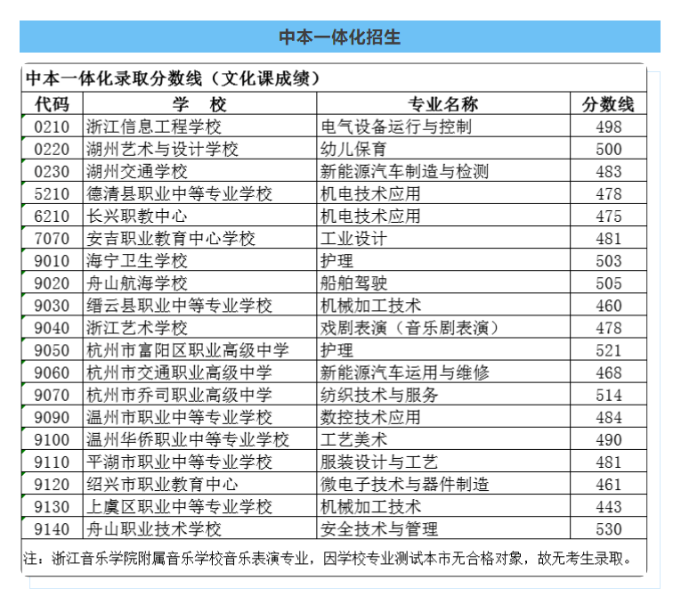 小熊洗车APP
