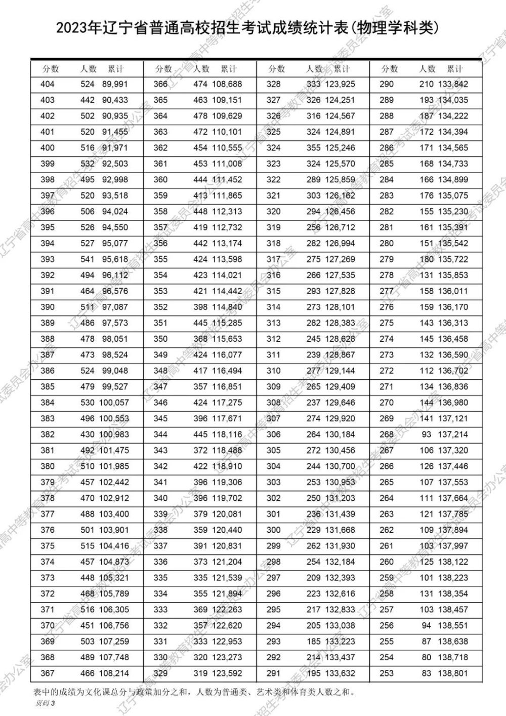 河南汽车维修平台APP