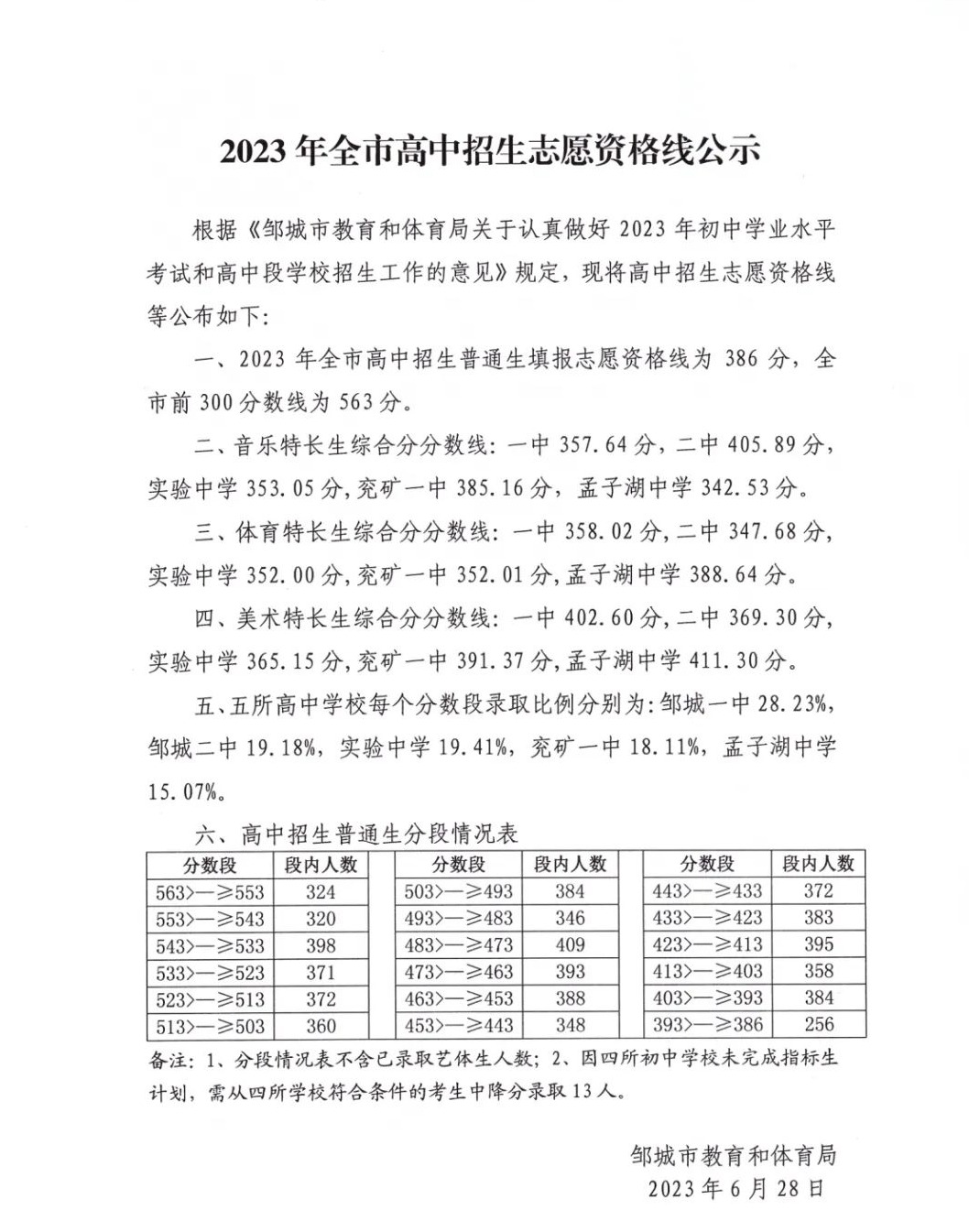 彩票棋牌软件游戏app