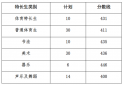 网易有道词典官方版2024