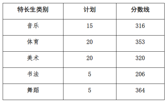 河南汽车维修平台APP