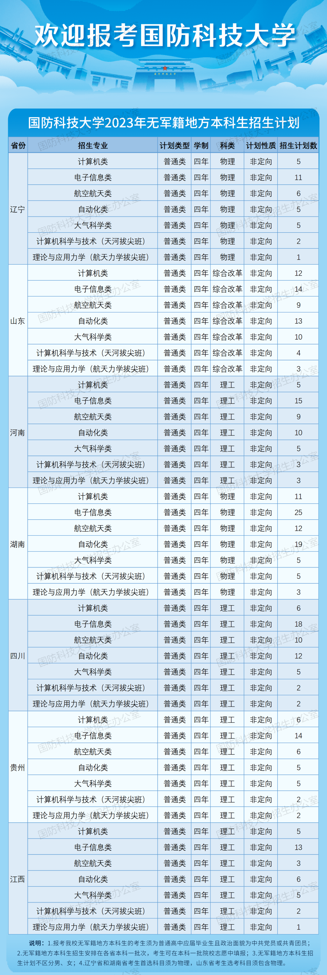 天翼超清网络电视
