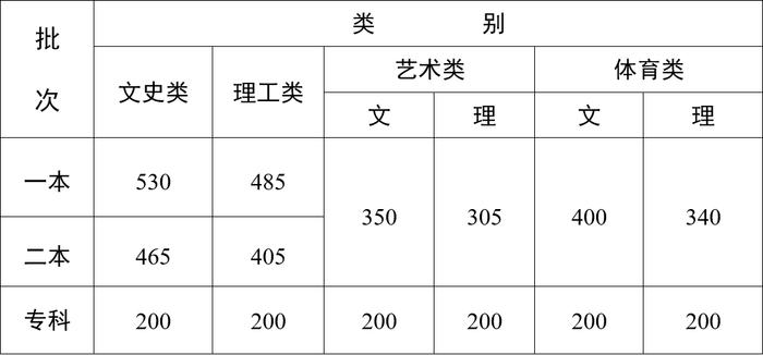 kaiyun官方登录入口V7.7专业版