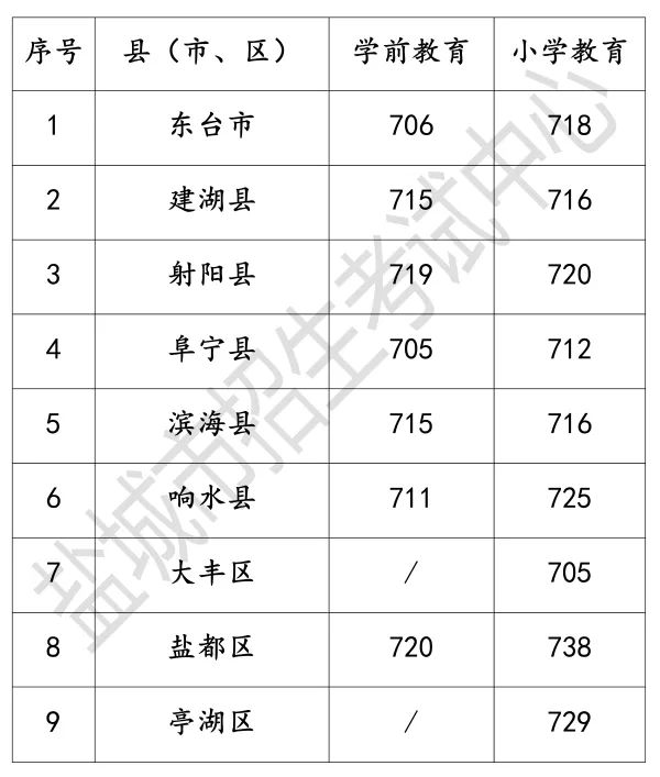 300英雄亚瑟传说皮肤补丁