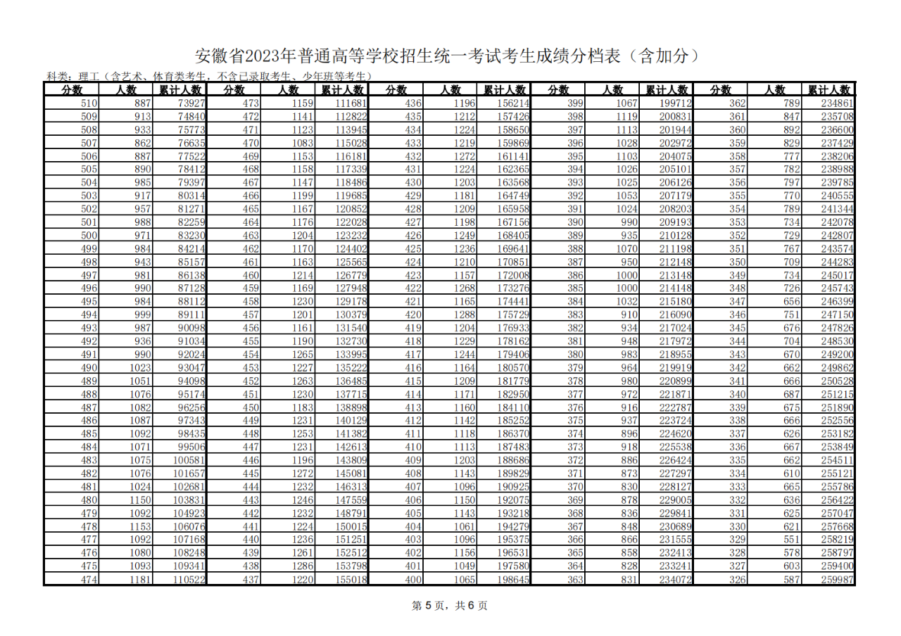 小熊洗车APP