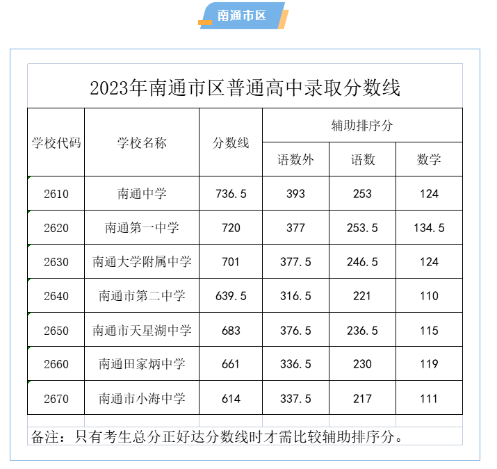 Netgear A6200无线网卡驱动