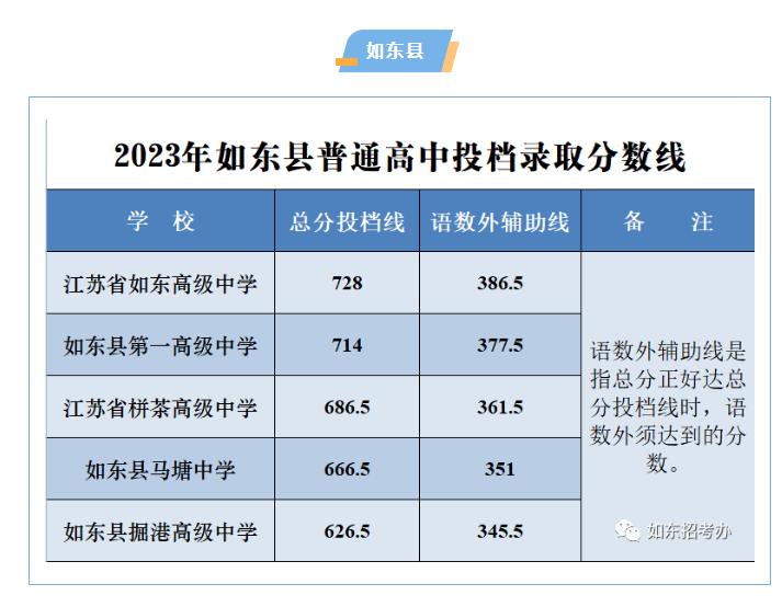 明升社区注册V1.3专业版