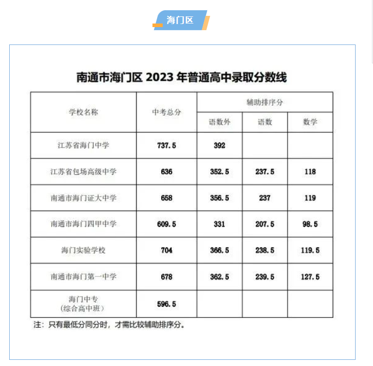 果盘游戏屠城决