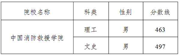 小熊洗车APP